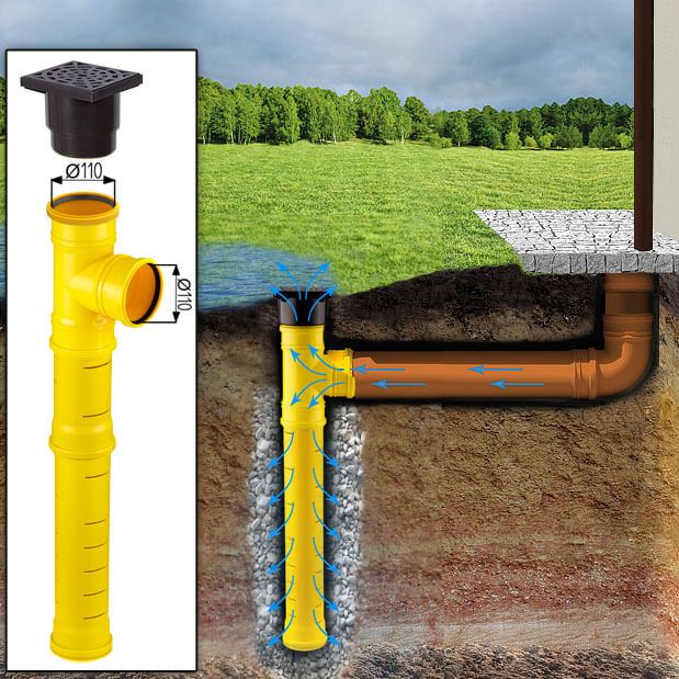 Mit diesem Sickerschacht Ø 110 mm mit Zufluss/Abfluss kann das Regenwasser an Orte, wo zum Beispiel keinen Abwasserkanal ist, aufgefangen werden.